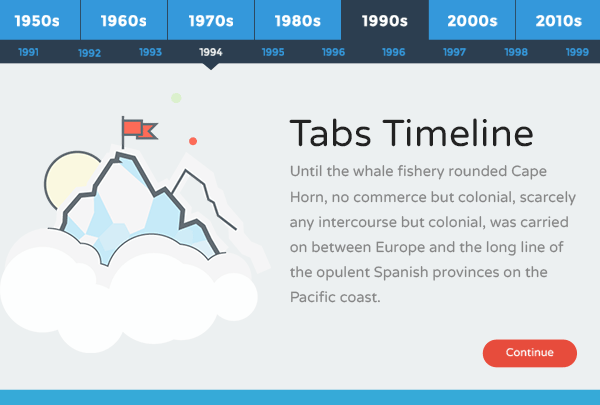 Tabs Timeline Interaction for Articulate Storyline